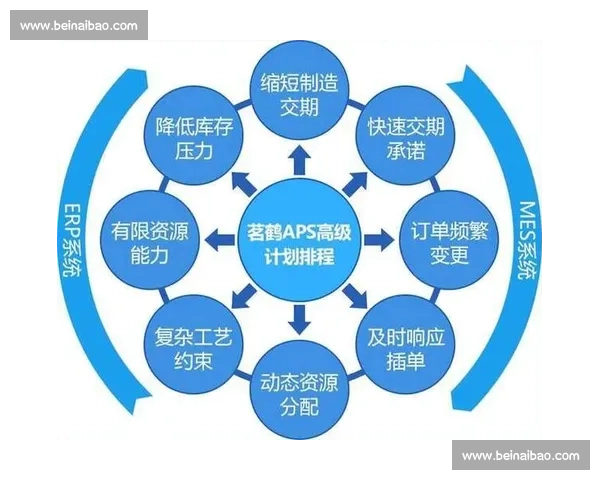围绕年度体育赛事比赛安排与时间规划的全面解析及流程优化策略研究
