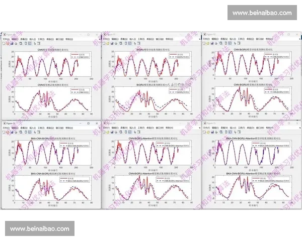 基于多维度体育比赛数据统计的分析与应用研究模型构建与趋势预测探讨