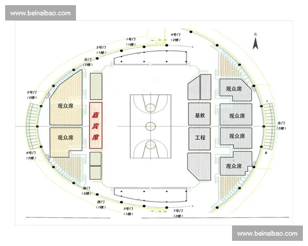 围绕篮球比赛稳定直播打造全方位观赛新体验平台建设方案创新路径