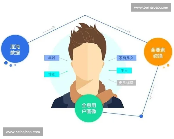 基于兴趣画像的篮球赛事用户精准推荐策略研究与实践创新路径探索 - 副本 (2) - 副本