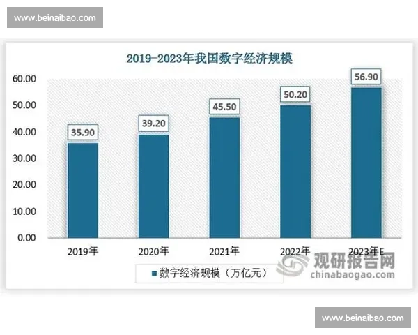 实时数据驱动下的城市治理与产业变革新趋势观察及数字经济发展路径探析 - 副本 - 副本 - 副本