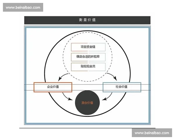 国际赛事与国内赛事在组织模式影响力与发展机遇上的差异比较研究 - 副本 (2)