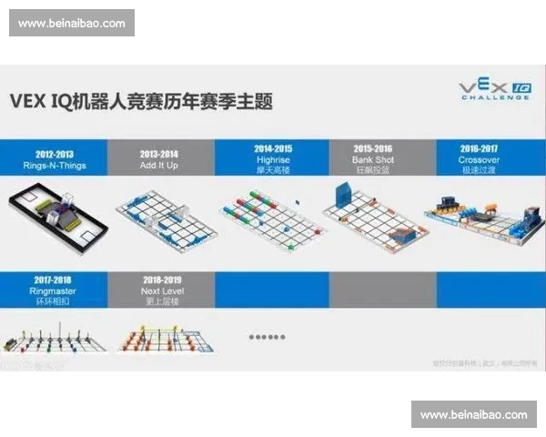 基于大数据视角的多维度体育赛事竞赛走势深度分析与预测研究进展