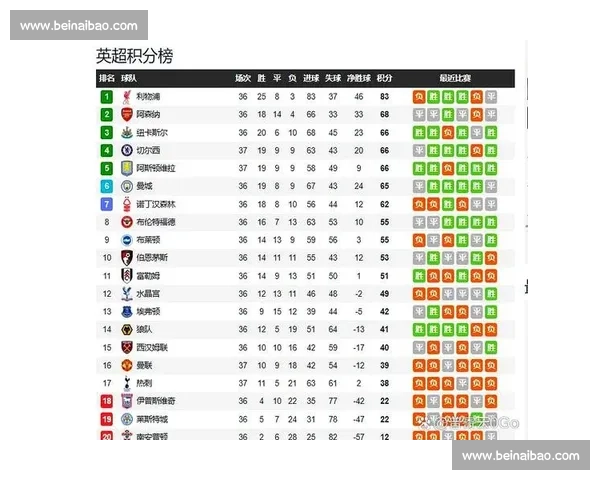 英超比赛实时比分追踪与赛况分析全掌握最新动态及球队表现深度解读 - 副本 (5) - 副本 - 副本