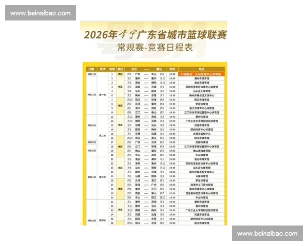 全面解析2026赛季篮球比赛赛程安排及重要赛事时间表 全面解析2026赛季篮球比赛赛程安排及重要赛事时间表