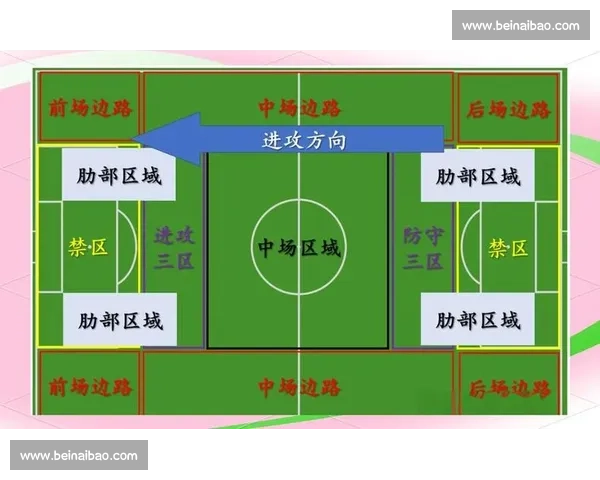 射门次数与比赛胜负关系分析：深度探讨射门效率在足球比赛中的关键作用