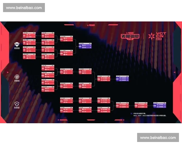 激战电竞赛场巅峰对决瞬间策略与操作全面解析