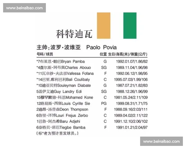 篮球世界杯全面解析:赛事历史、参与球队及精彩赛程详解 篮球世界杯全面解析:赛事历史、参与球队及精彩赛程详解