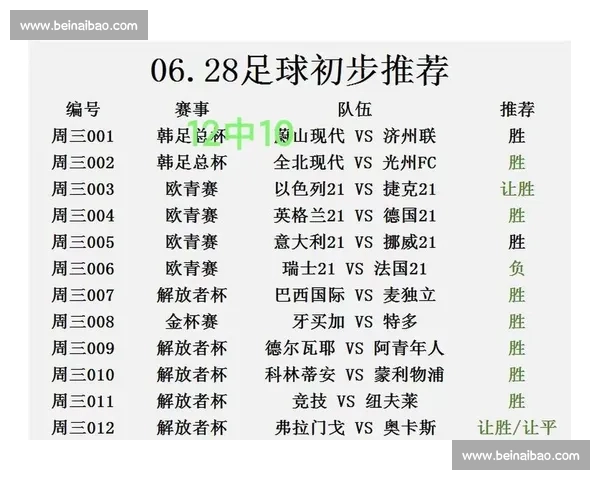 足球联赛与杯赛的区别及其对球队竞技状态的影响分析 - 副本 (2)